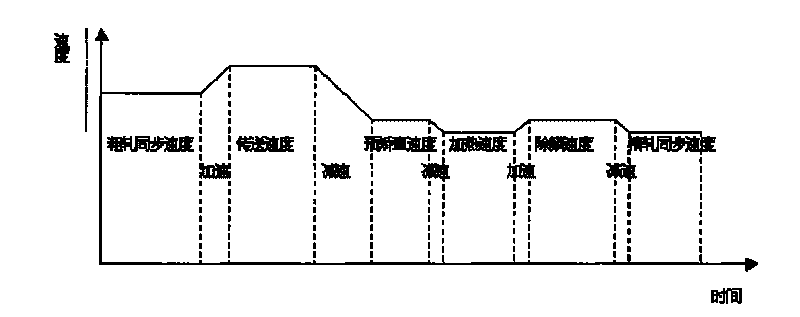 Method for controlling steel feeding temperature of band steel of hot strip mill