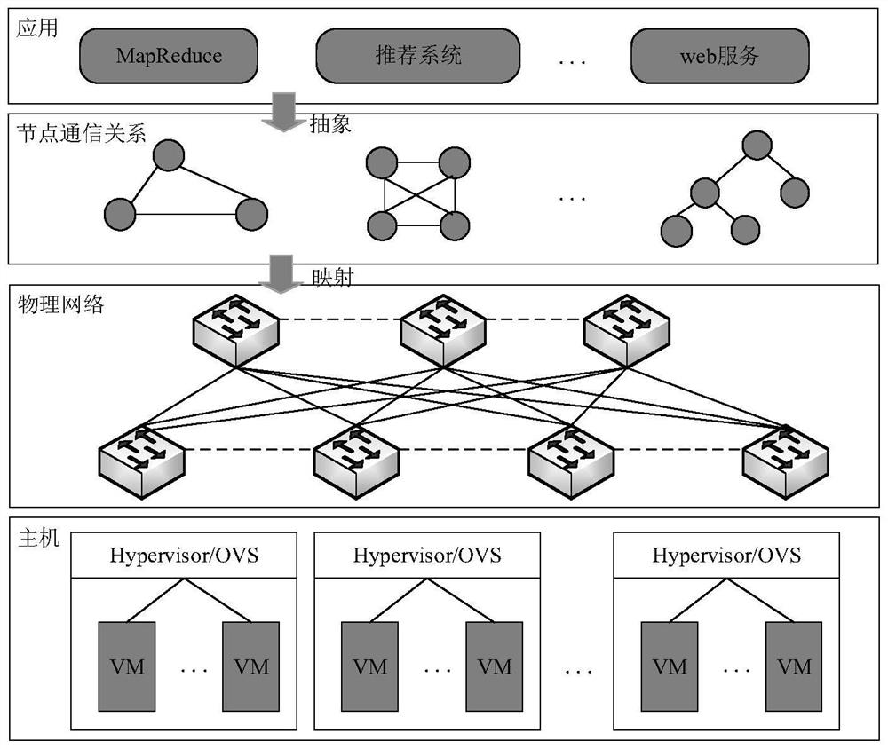 A task-type-aware flow queue adaptive management method in a virtualized environment