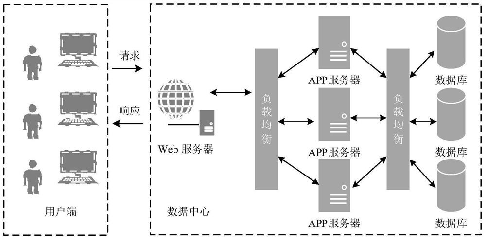 A task-type-aware flow queue adaptive management method in a virtualized environment