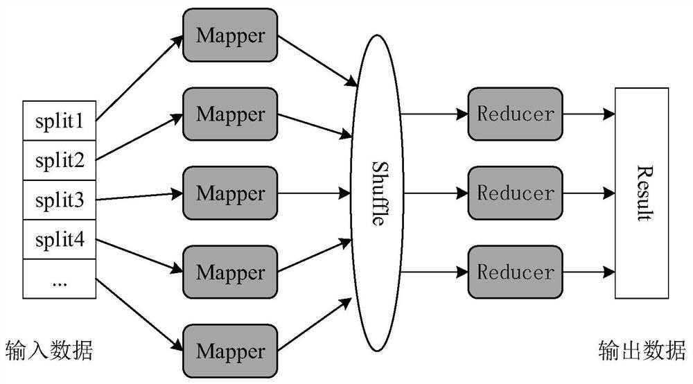 A task-type-aware flow queue adaptive management method in a virtualized environment