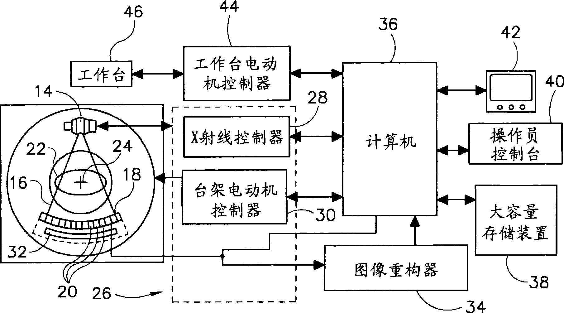 System and method of ct imaging with second tube/detector patching