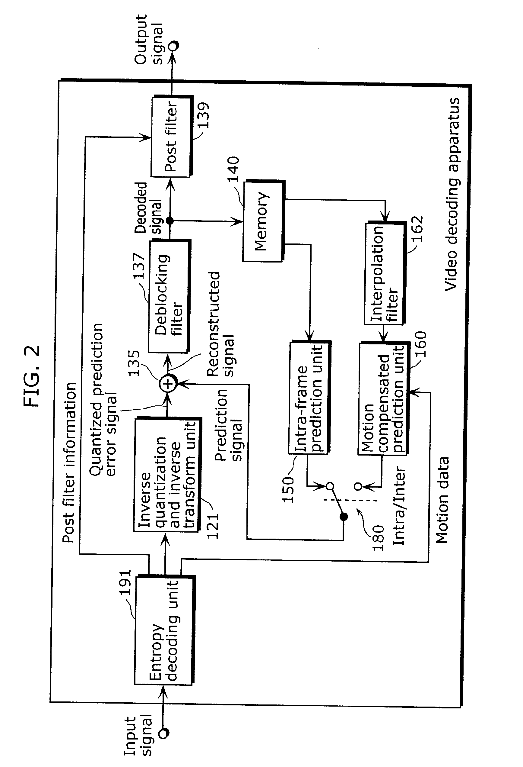 Video coding method, video decoding method, video coding apparatus, video decoding apparatus, and corresponding program and integrated circuit