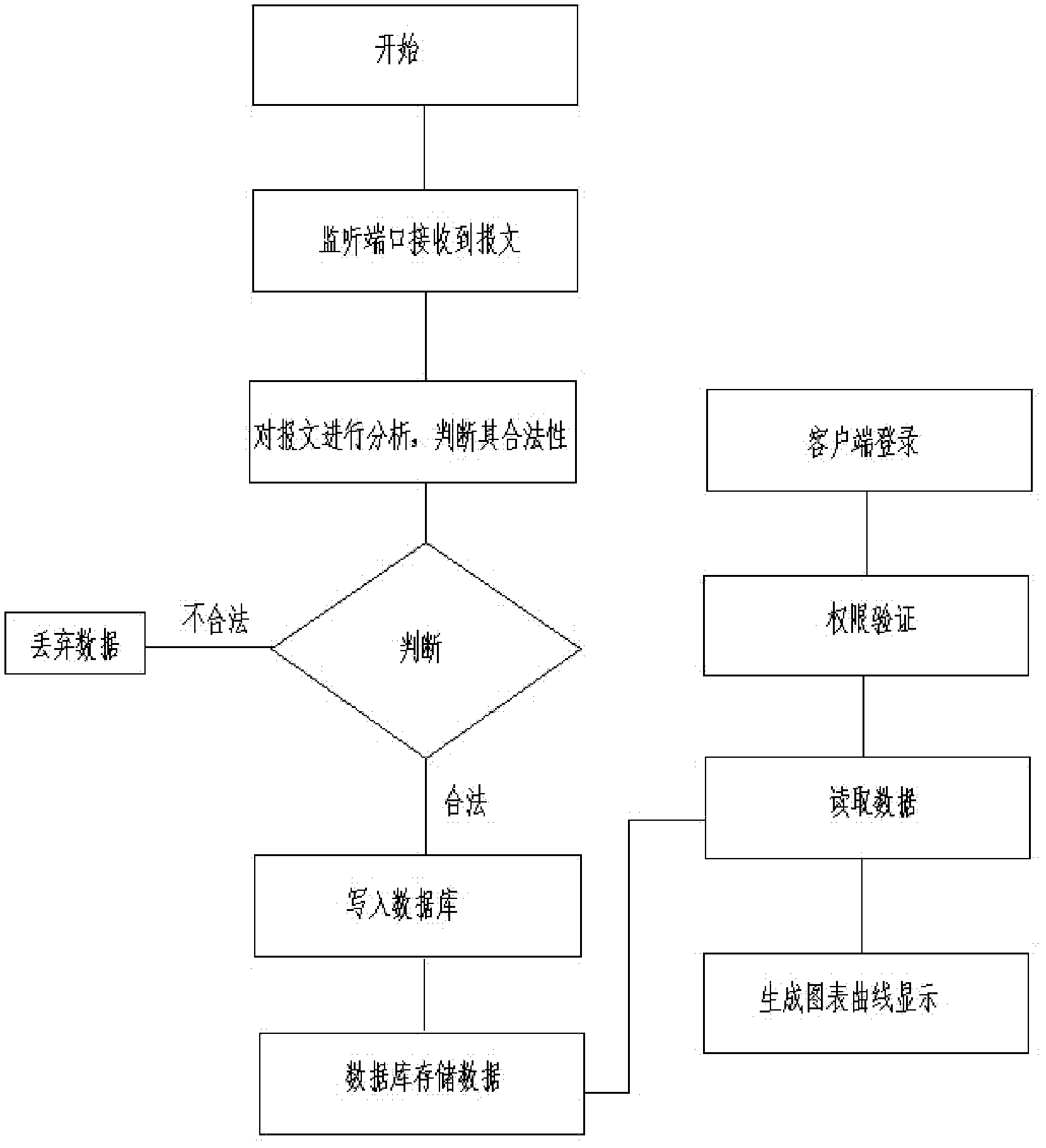 Device and method for automatically processing water quality monitoring data