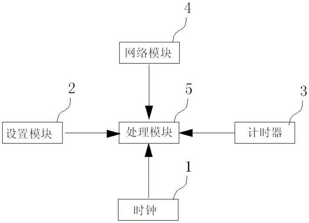 A mobile terminal-based network management method and system