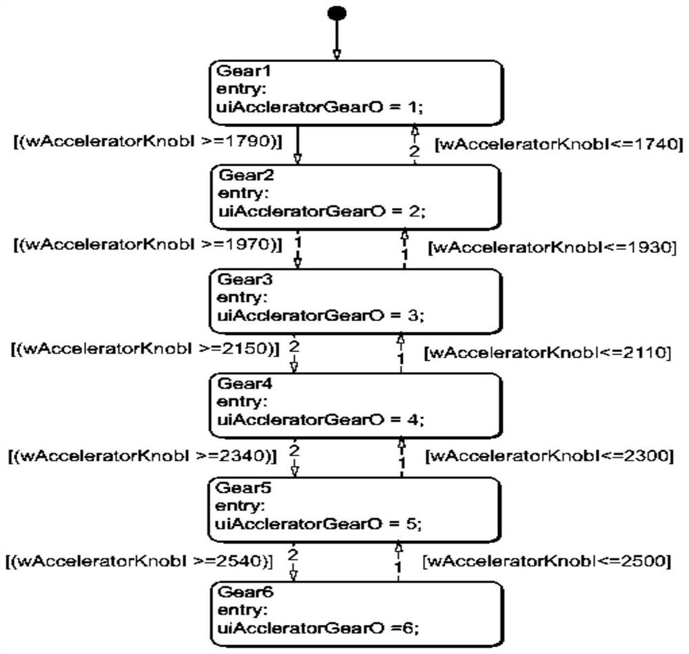 Excavator control program PLC code automatic generation method, test method and visual test system