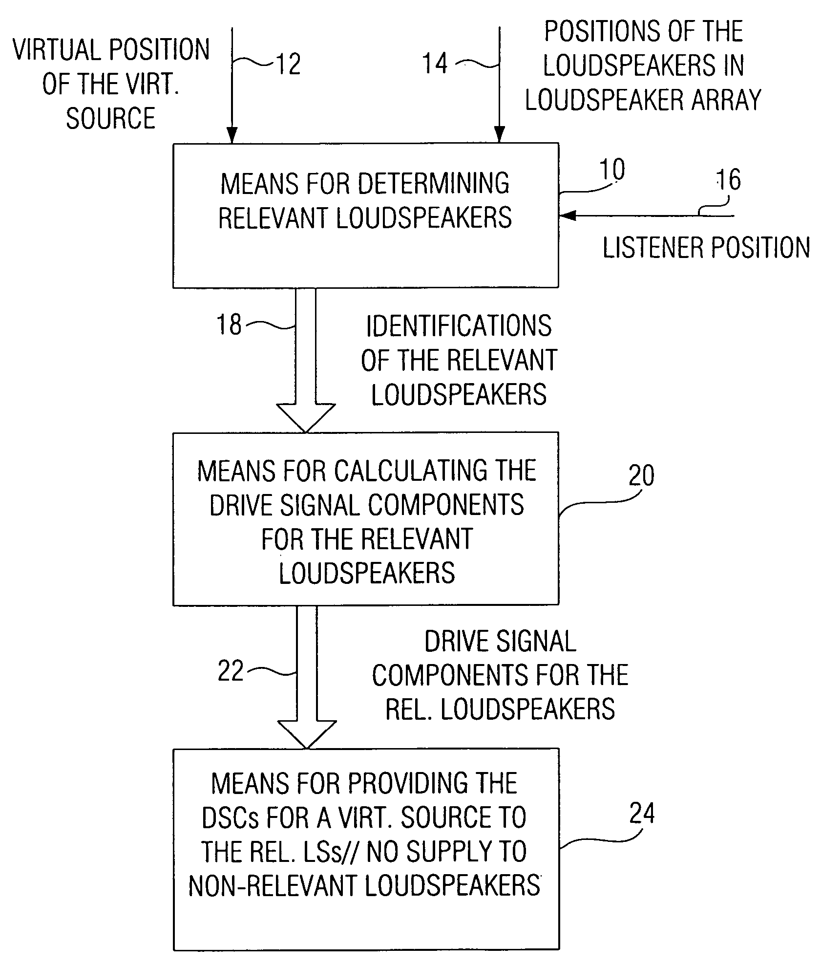 Wave field synthesis apparatus and method of driving an array of loudspeakers