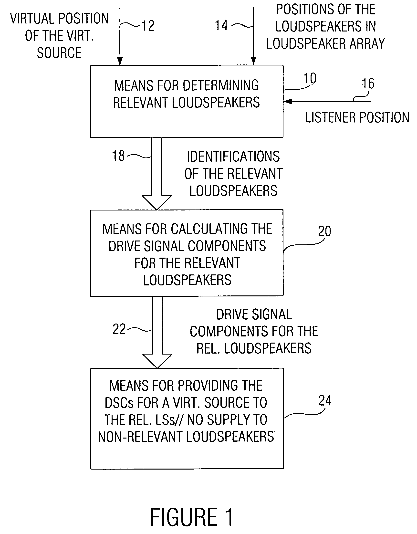 Wave field synthesis apparatus and method of driving an array of loudspeakers