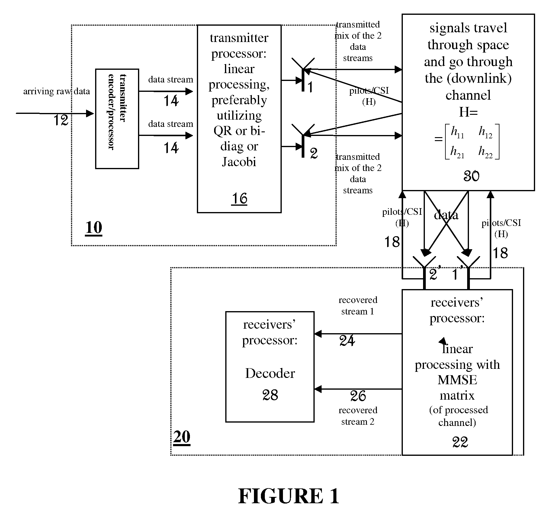 Method and device for wireless communication using MIMO techniques