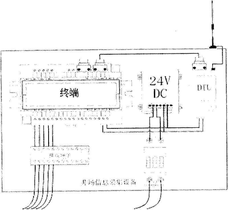 Remote intelligent measurement and control system, method and terminal for coal-bed methane wells