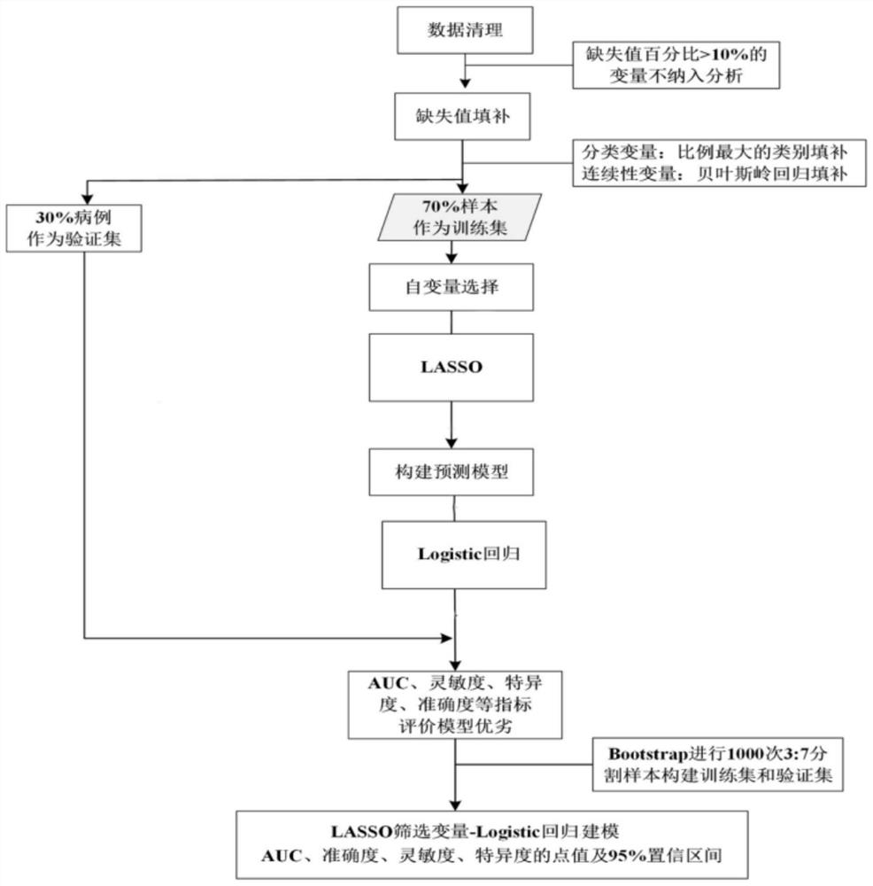 Prediction method of Kawasaki disease C-ball non-response, storage medium and terminal equipment