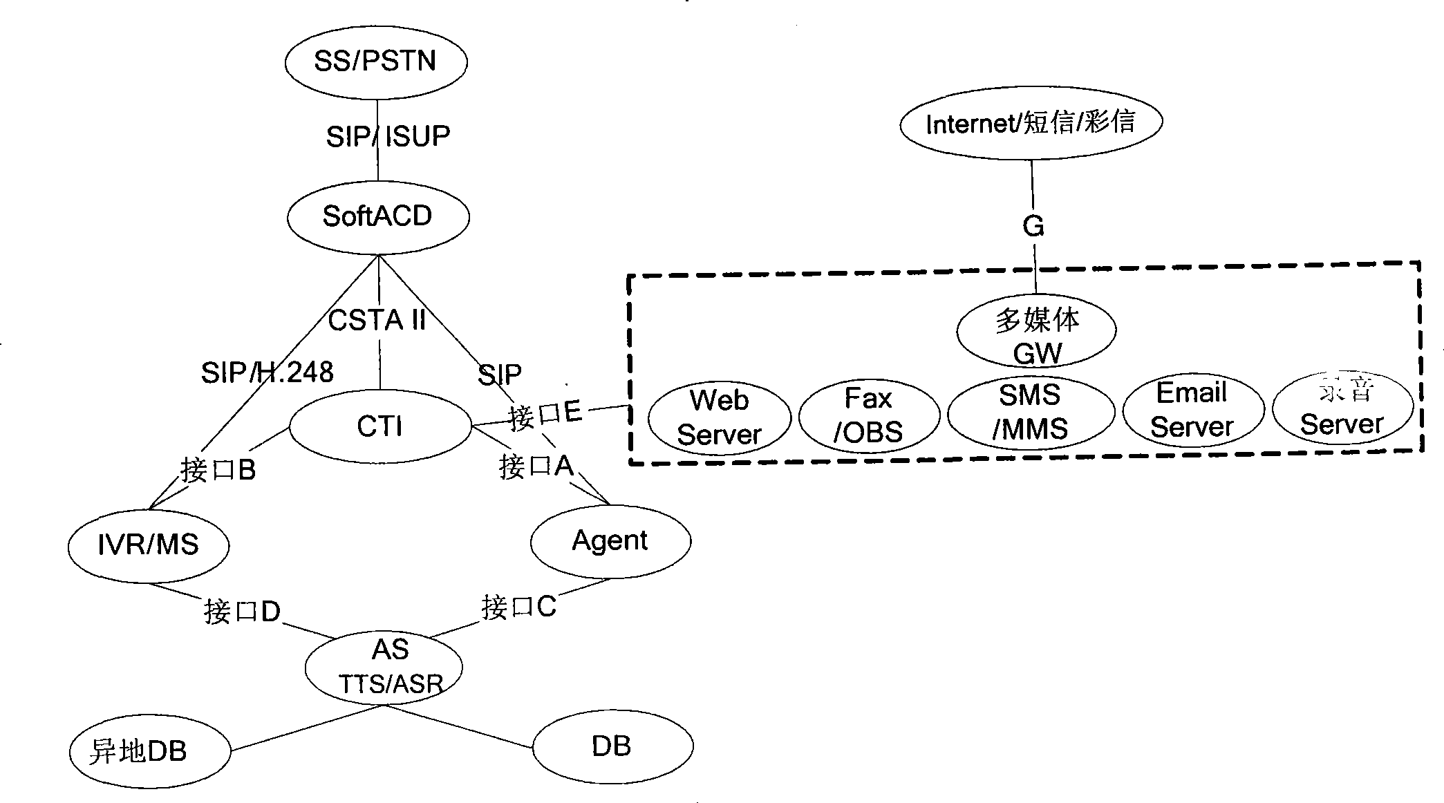 Multi-language voice recognition method and system based on soft queuing call center