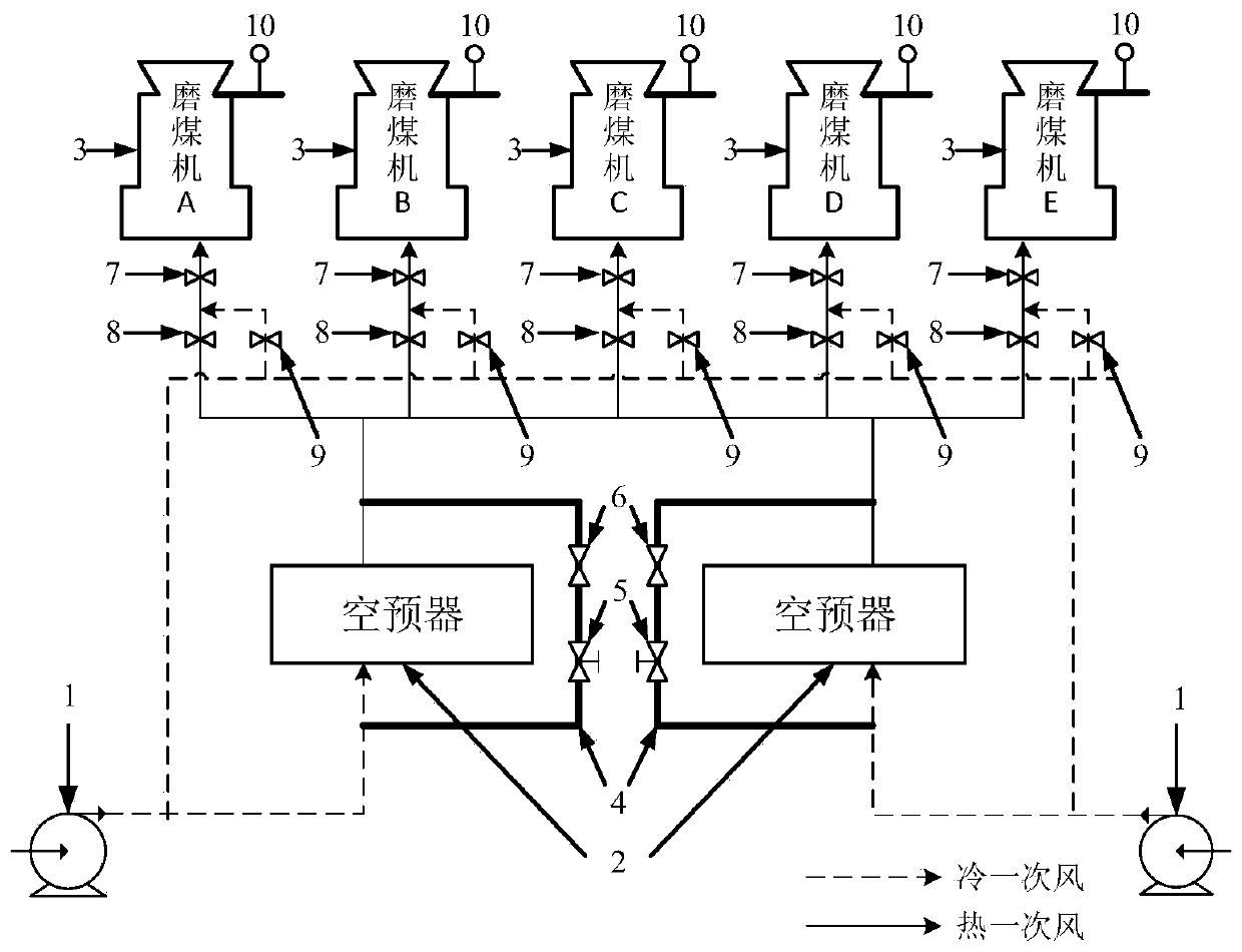 System for improving outlet temperature adjustment flexibility of coal mill