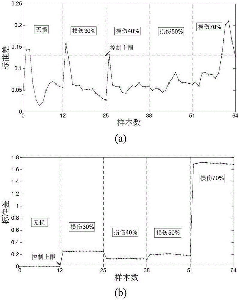 A damage early warning method for civil engineering structures considering the influence of temperature