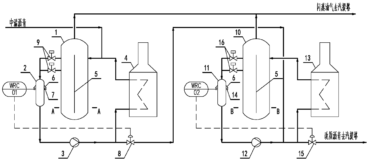 System and technology used for double furnace double kettle stripping flash evaporation production of modified asphalt