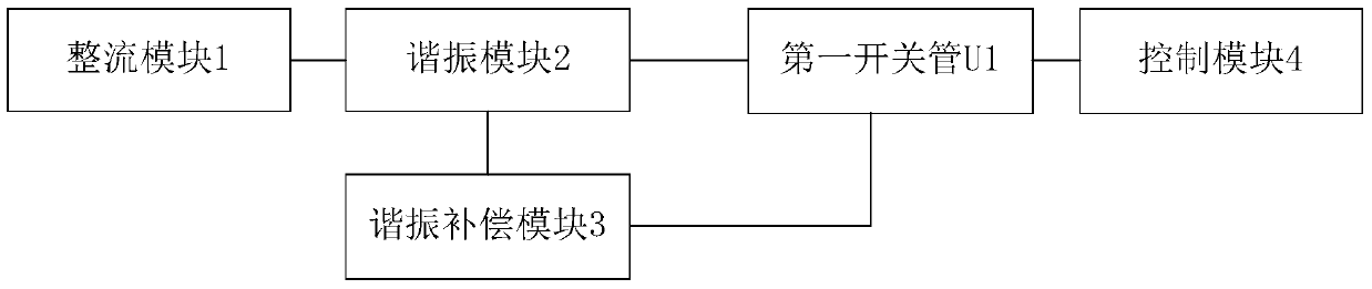 Electromagnetic heating control device and electromagnetic heating equipment