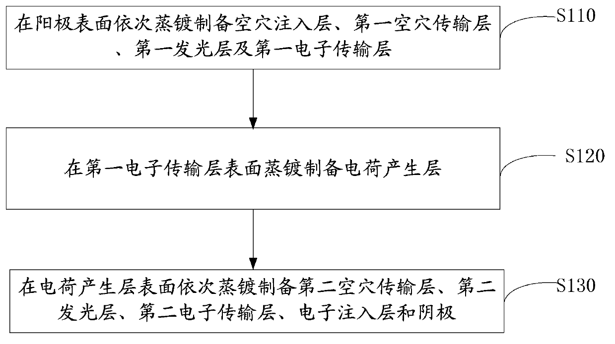 Organic light emitting device and manufacturing method thereof