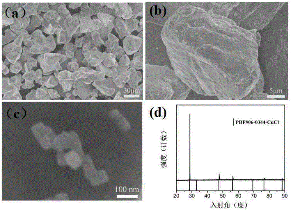 Preparation method of PtCu alloy nanospheres