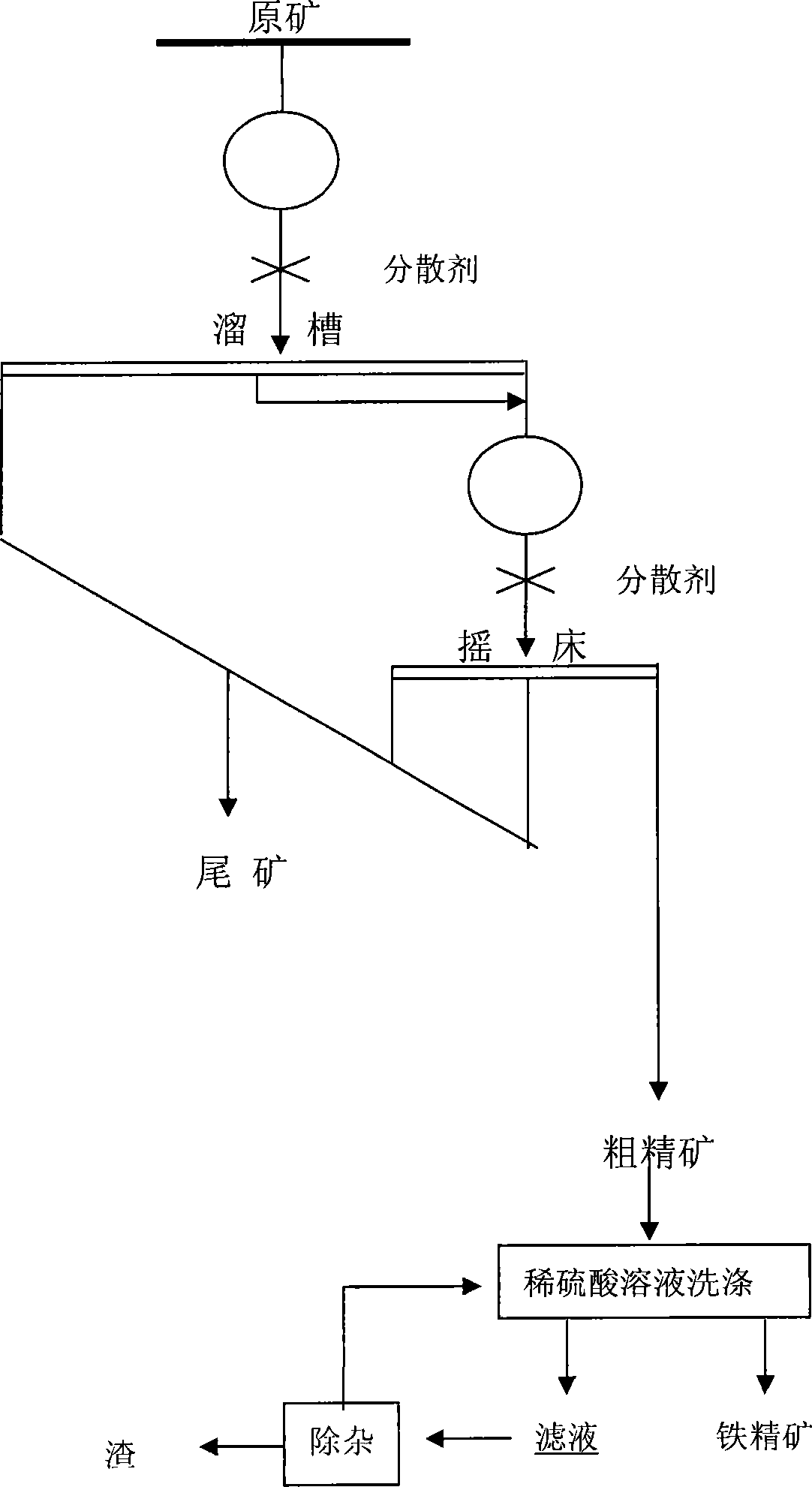 Method forpreparing iron concentrate for making iron from phosphorus-containing oolitic hematite