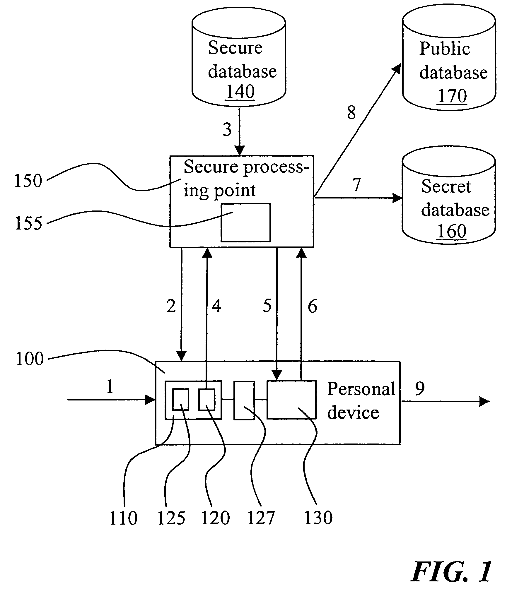 Method and system for managing cryptographic keys