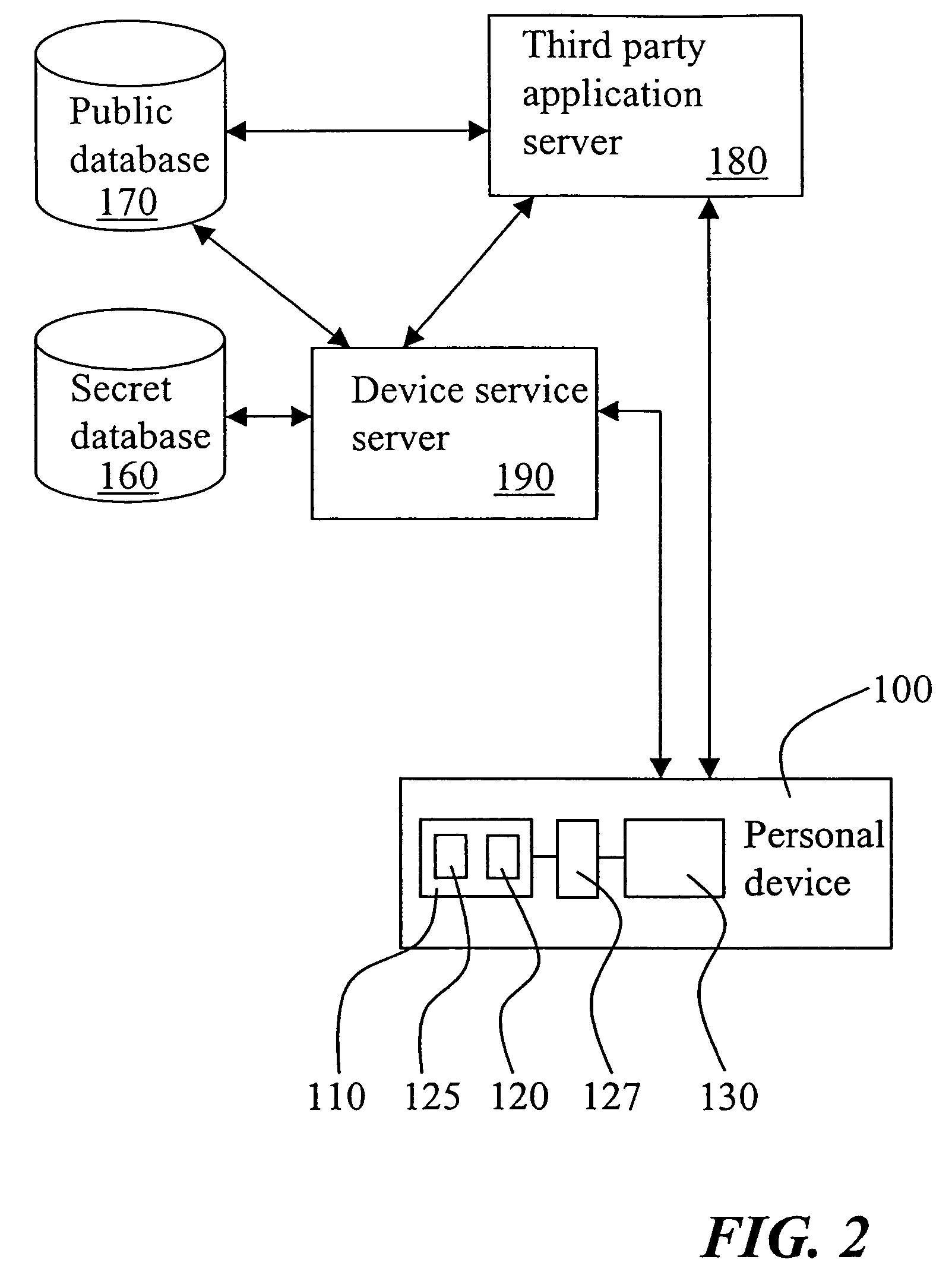 Method and system for managing cryptographic keys