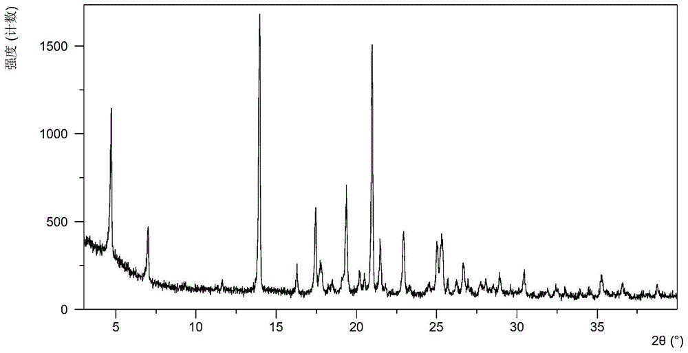 Hydrochloride crystal form B of Lu AE58054 and preparation method for hydrochloride crystal form B