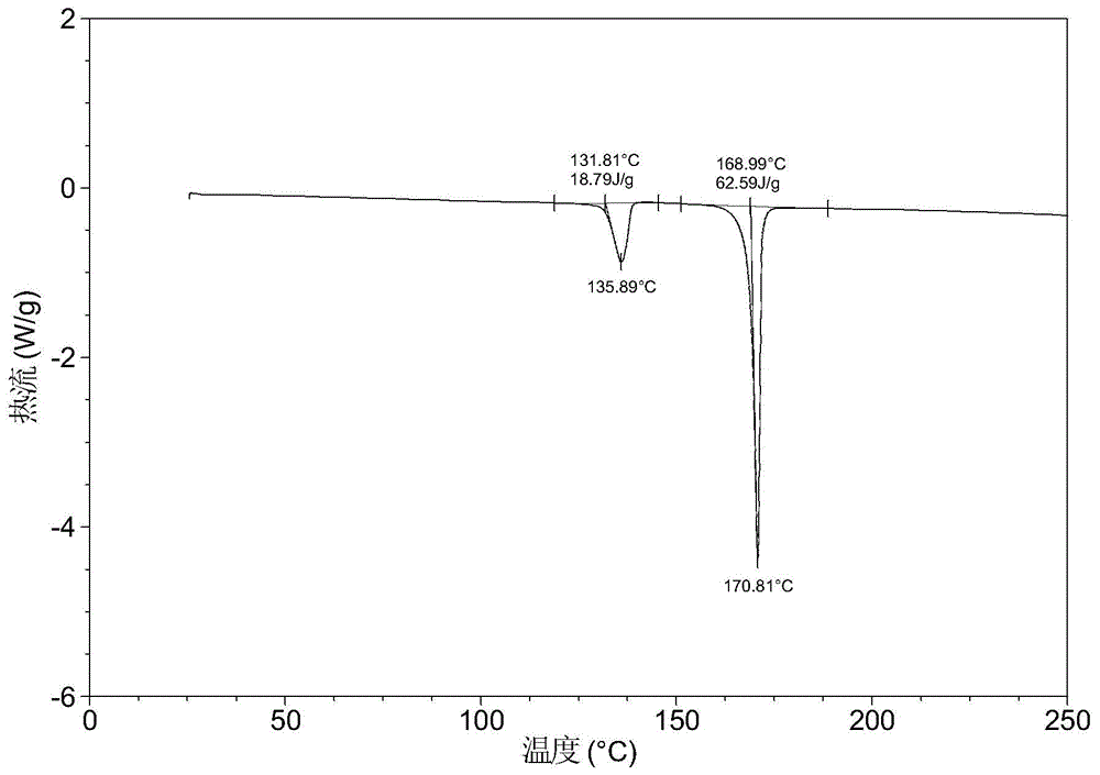 Hydrochloride crystal form B of Lu AE58054 and preparation method for hydrochloride crystal form B