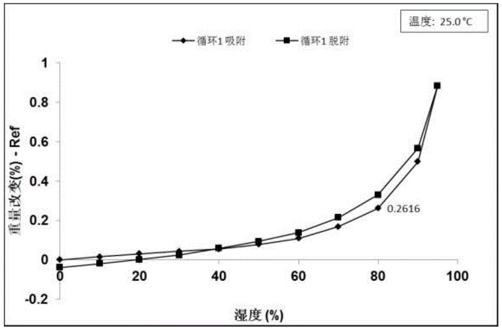 Hydrochloride crystal form B of Lu AE58054 and preparation method for hydrochloride crystal form B