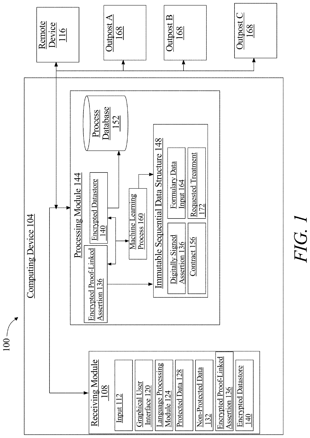 Methods and systems for a synchronized distributed data structure for federated machine learning