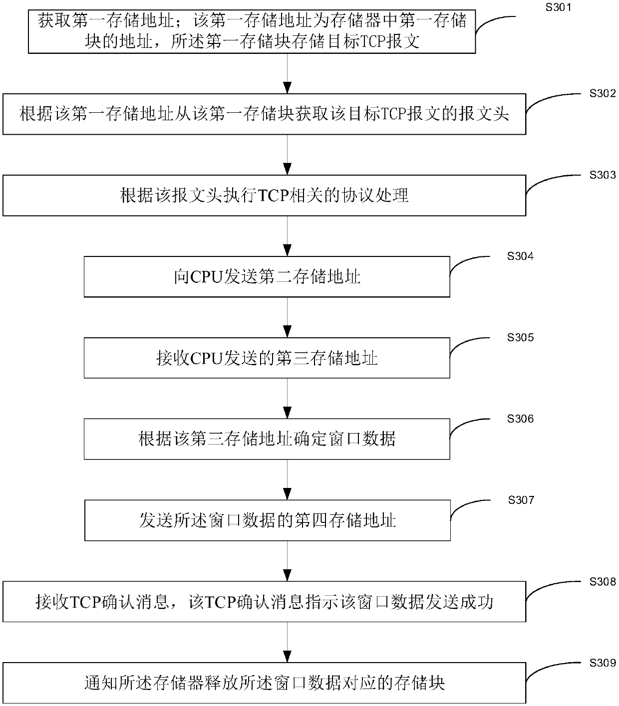 TCP message processing method, TOE component and network equipment