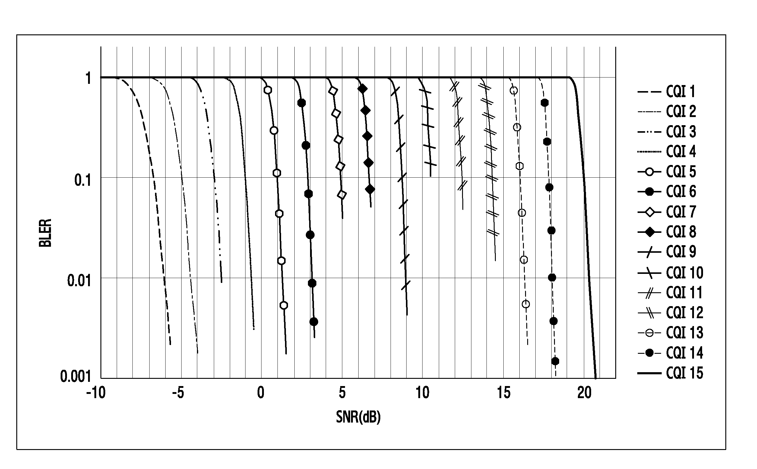 Apparatus and method for selecting channel quality indicator in communication system