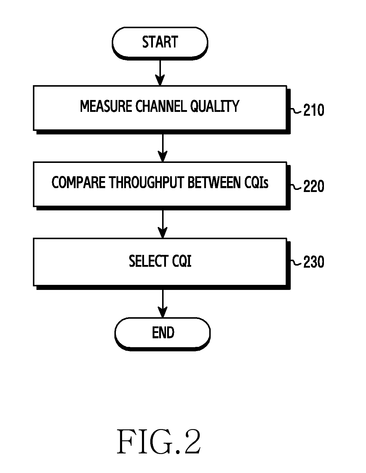 Apparatus and method for selecting channel quality indicator in communication system