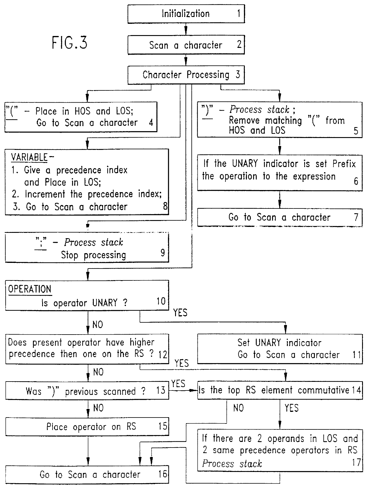 Method to exhibit parallelism for computer implementation of computational processing