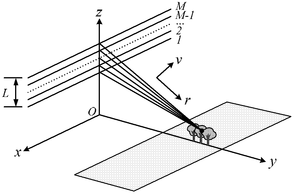 SAR (synthetic aperture radar) tomography super-resolution imaging method