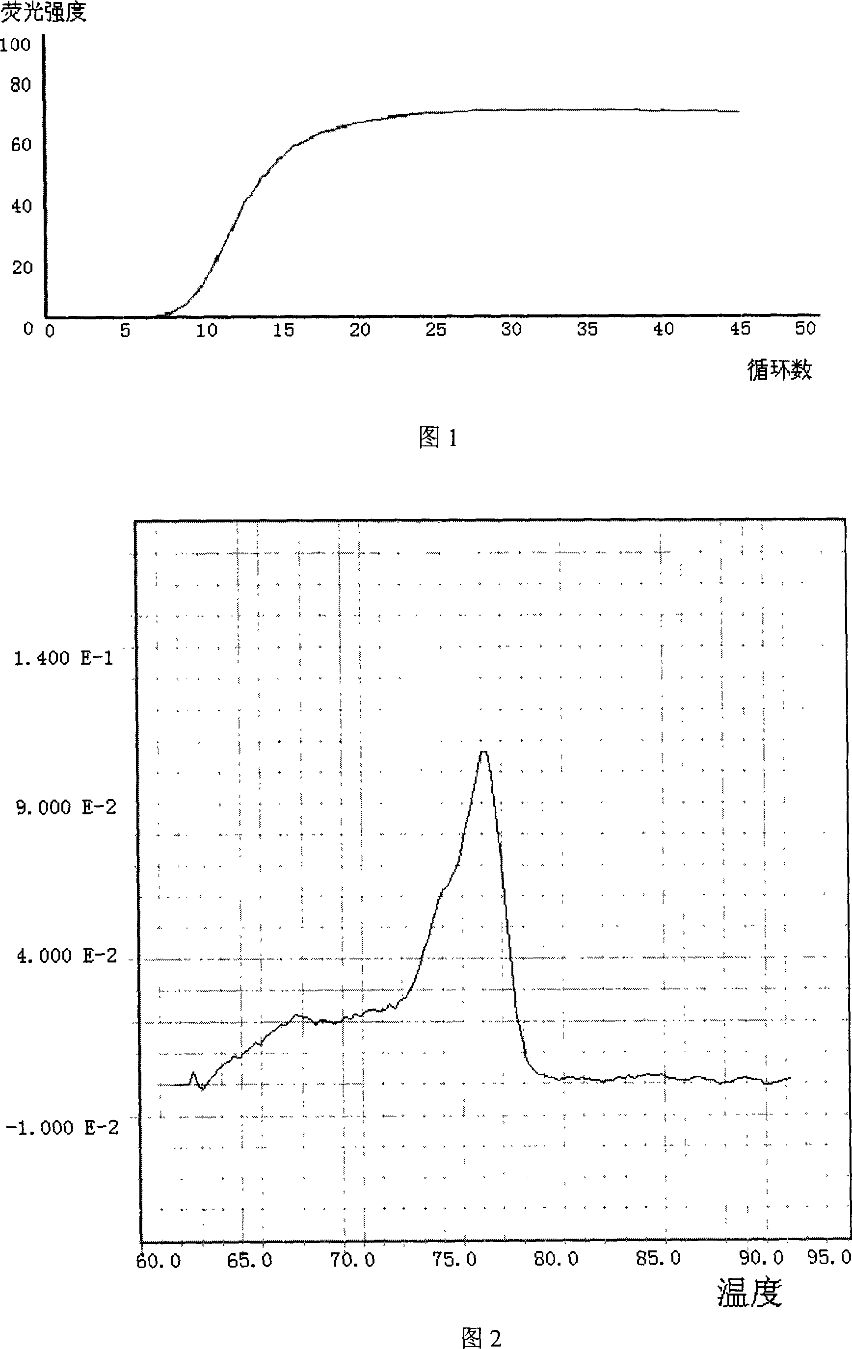 Method for detecting food-derived pathogenic enterobacteria by composite fluorescence PCR technique