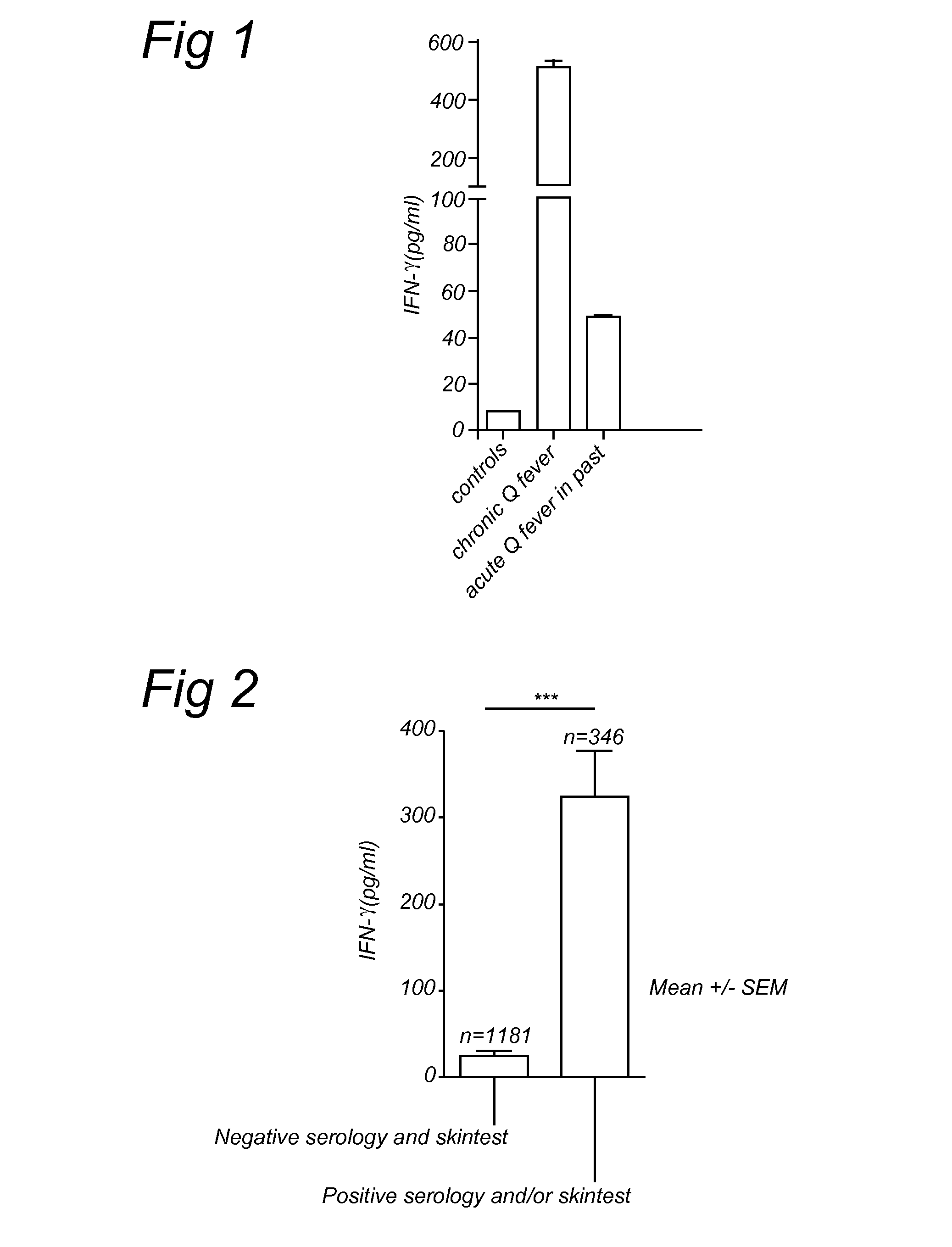 Novel Method for Diagnosing Q-fever Using a Cellular Immunological Test