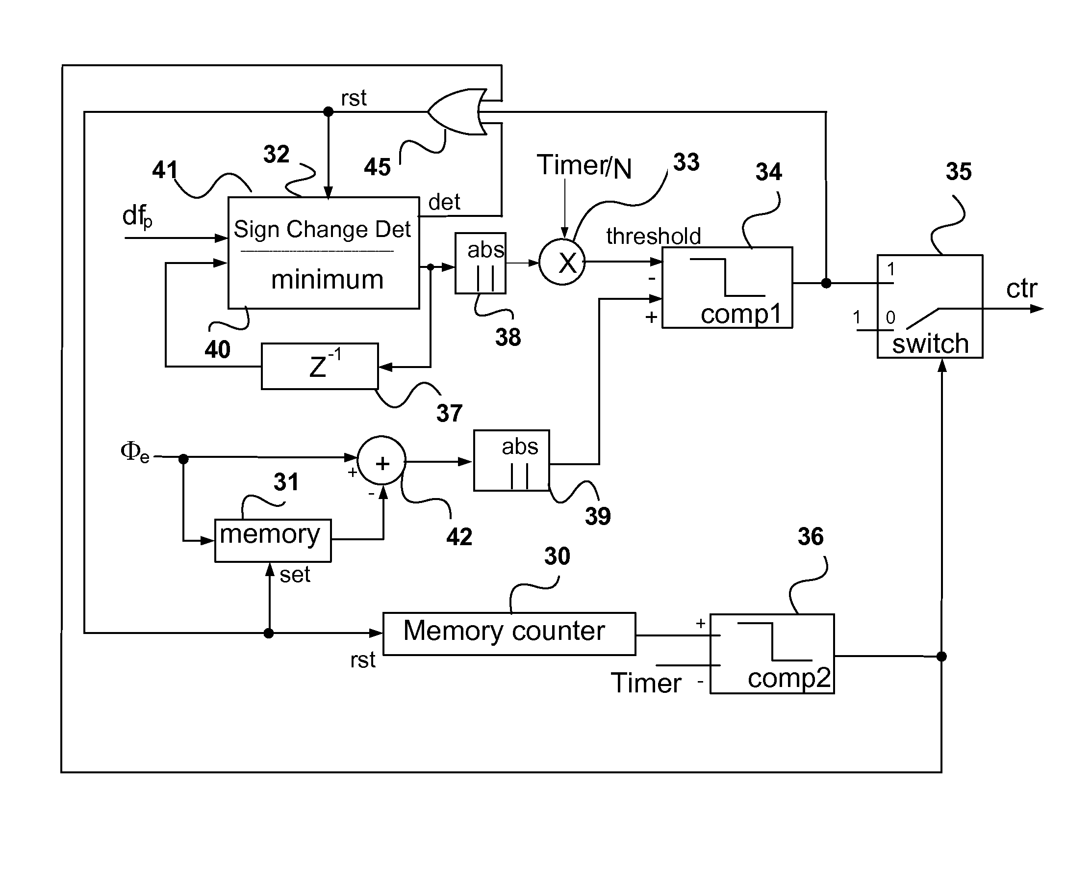 Digital phase locked loop with reduced convergence time