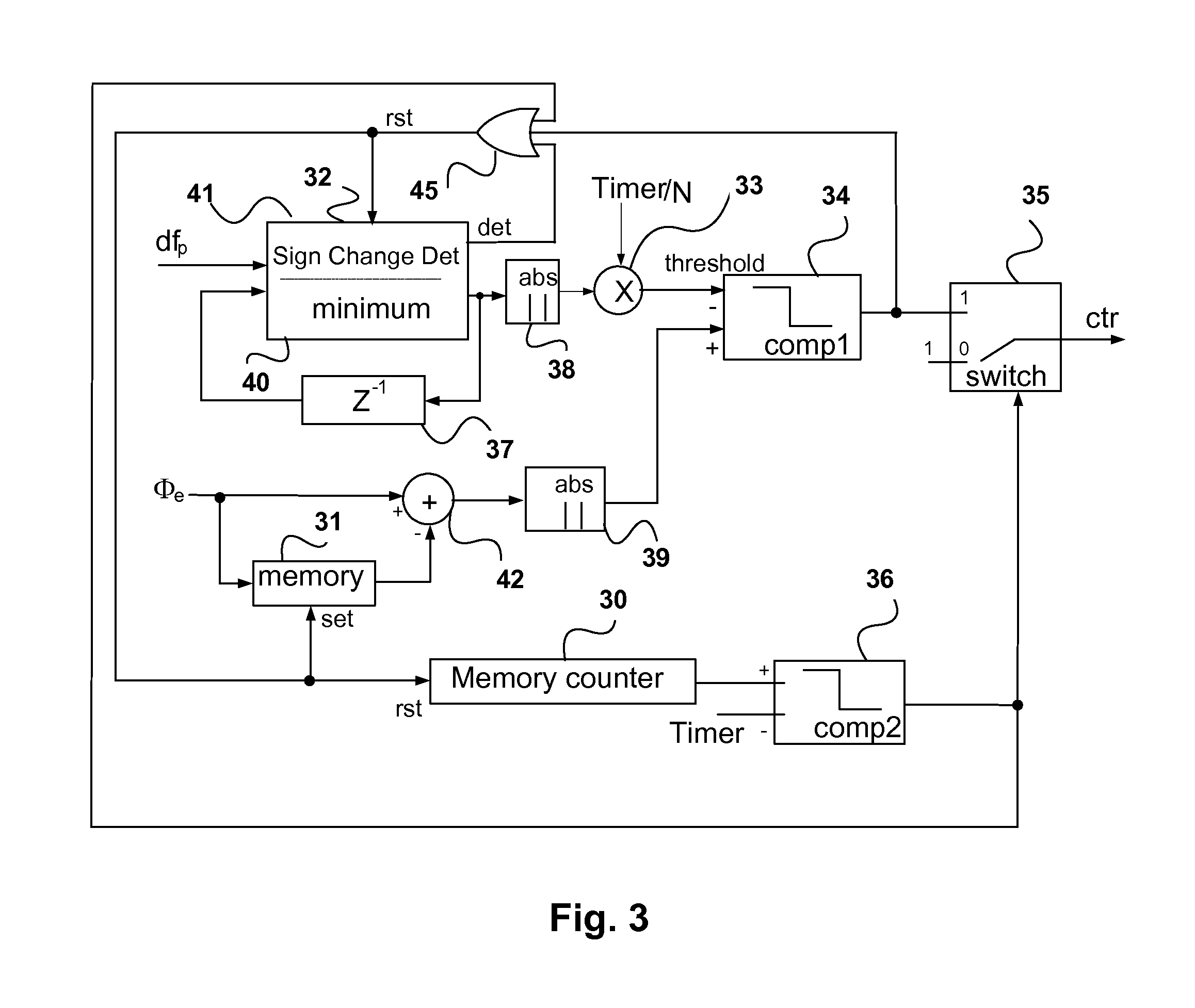 Digital phase locked loop with reduced convergence time