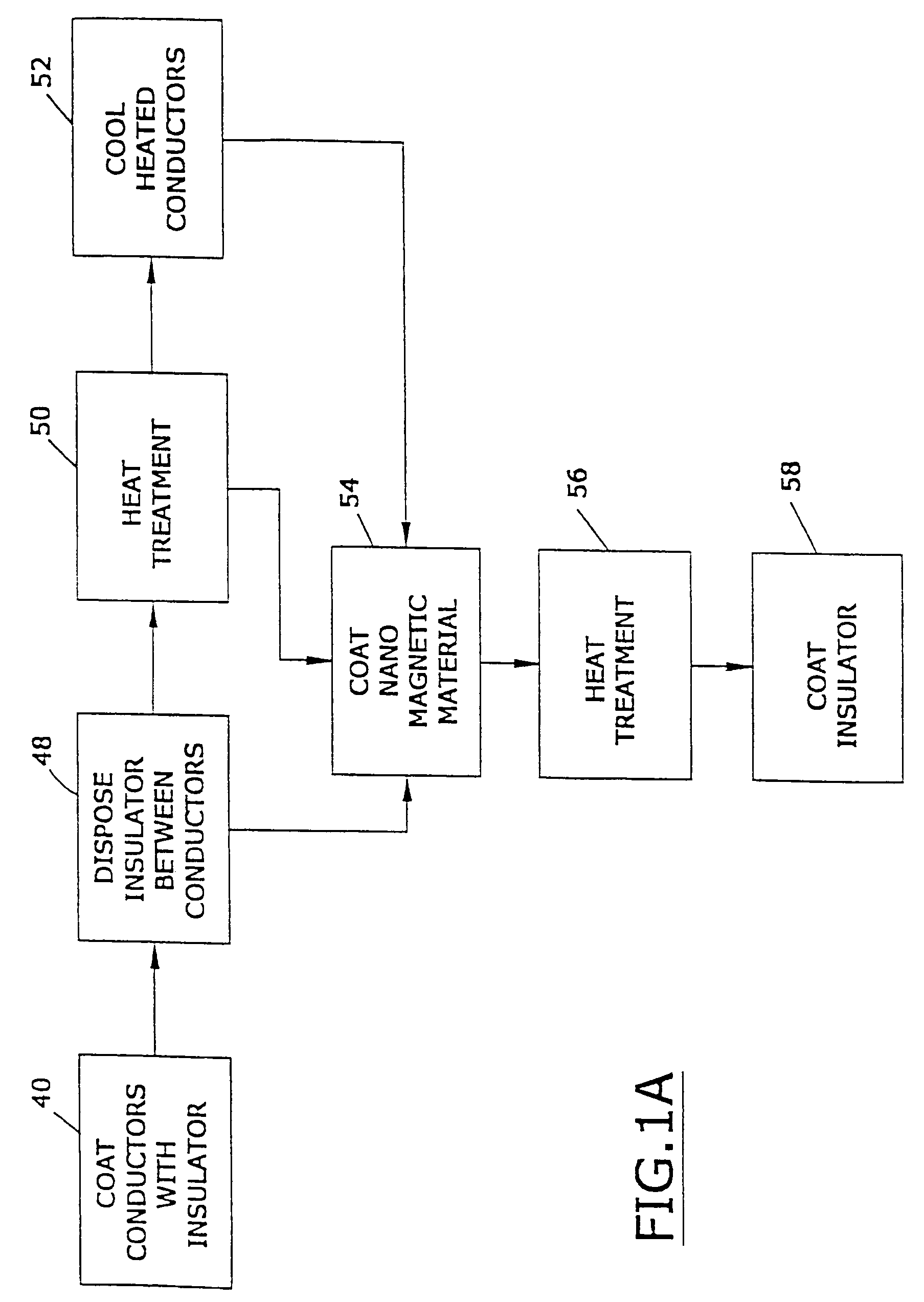 Magnetic resonance imaging coated assembly