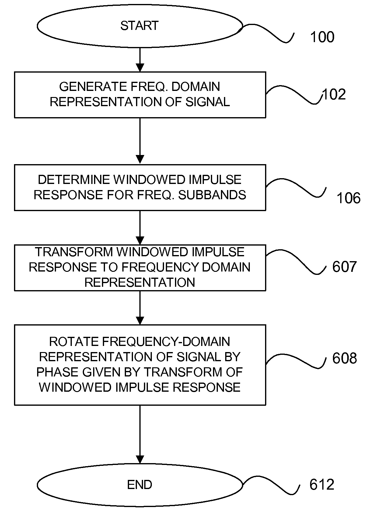 Robust and efficient frequency-domain decorrelation method