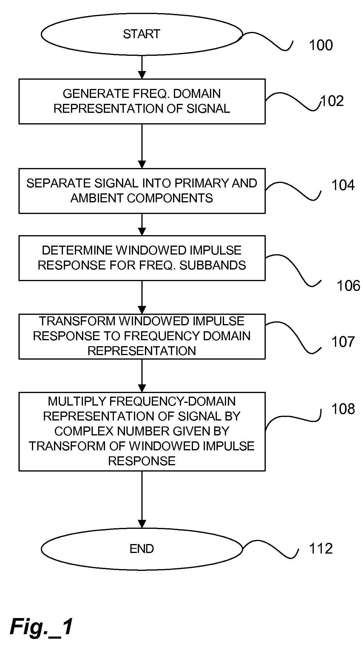 Robust and efficient frequency-domain decorrelation method