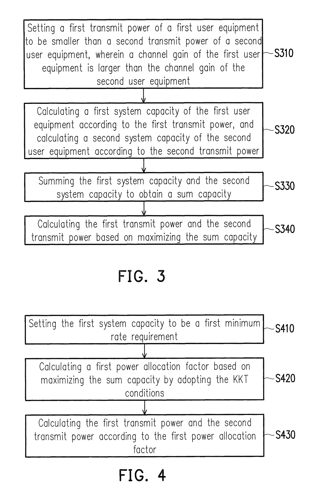 Method of power allocation and base station using the same