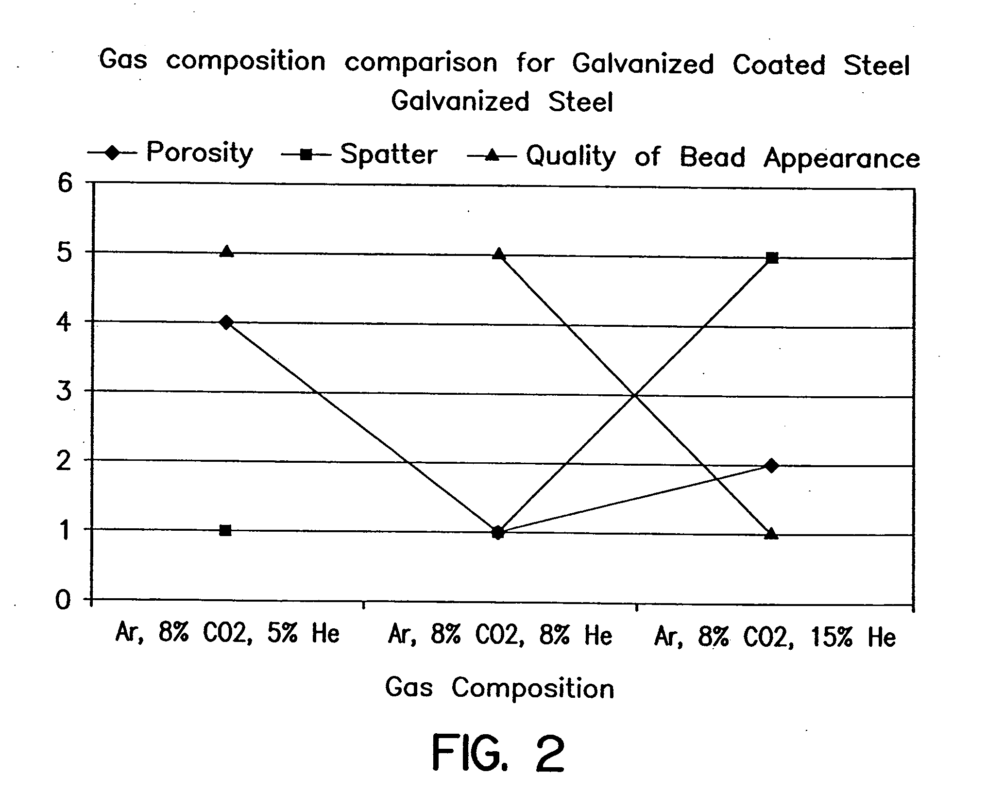 Shielding gas mixture for gas metal arc welding of coated steels