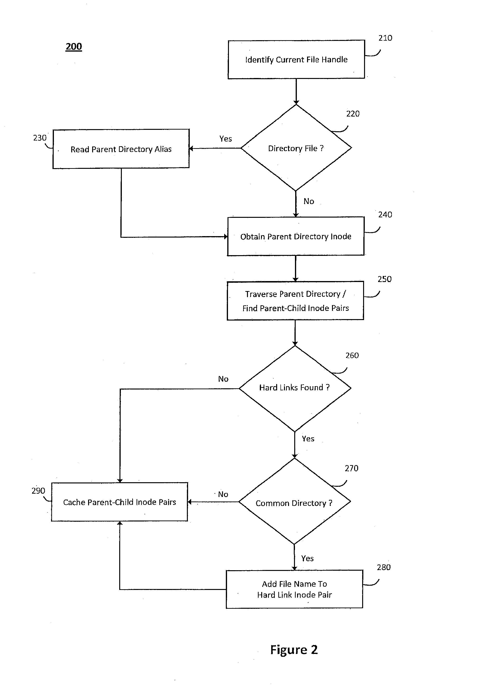 System and method for network file system server replication using reverse path lookup