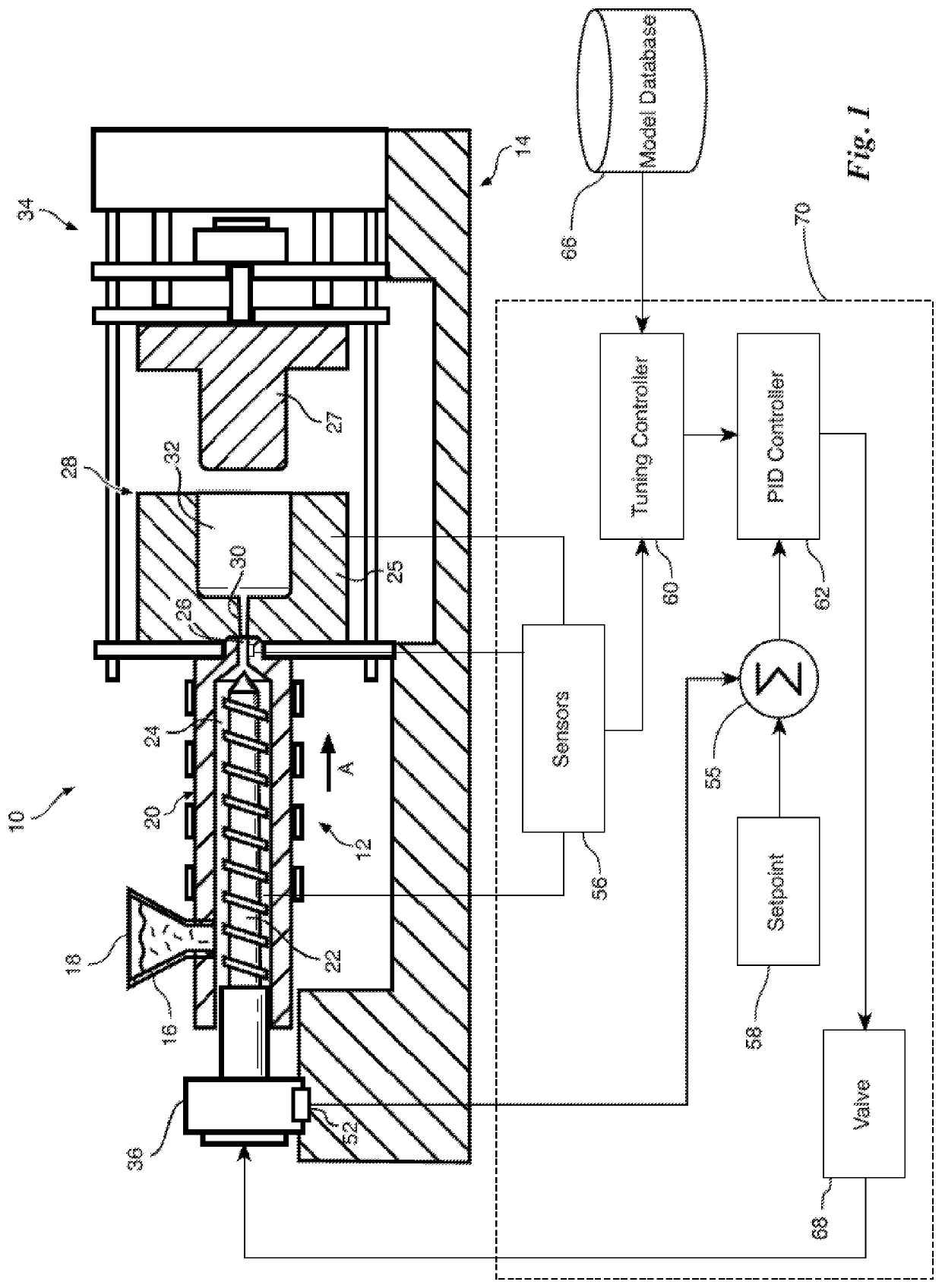 Systems and methods for normalizing PID control across injection molding machines