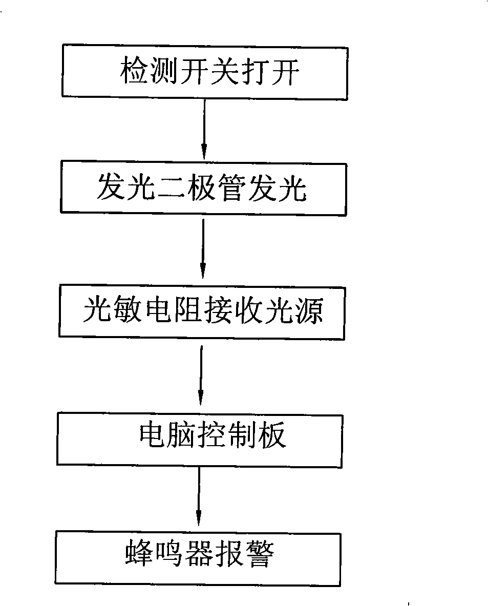 Self-cleaning method and apparatus of full automatic washing machine