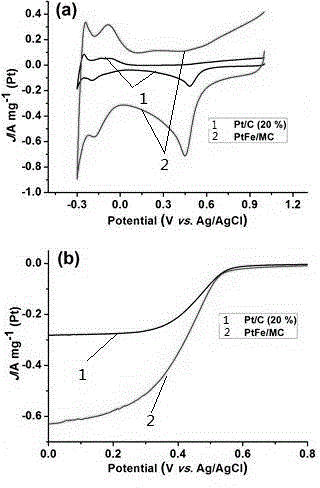 Porous material supported nano alloy catalyst as well as preparation method and application thereof