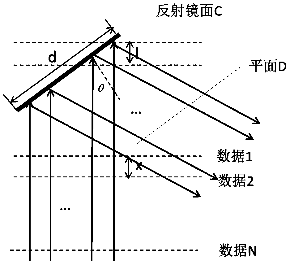 Optical signal time-space conversion device and method