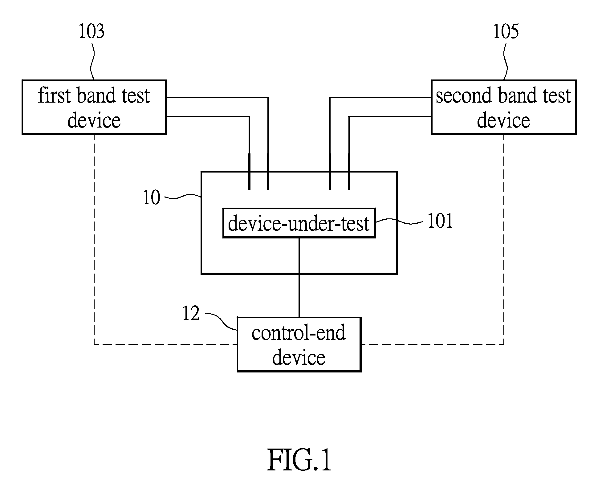 System for testing wireless signals and method for establishing the same