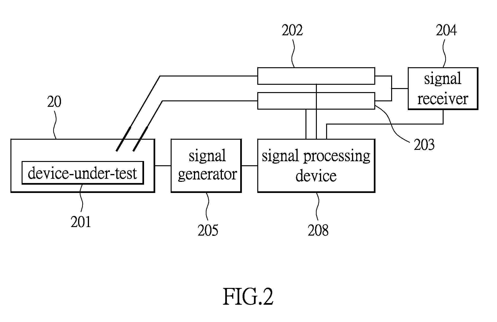 System for testing wireless signals and method for establishing the same