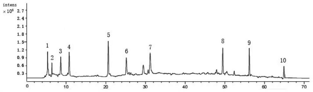 Chan tablet liquid chromatography-mass spectrometry determination method